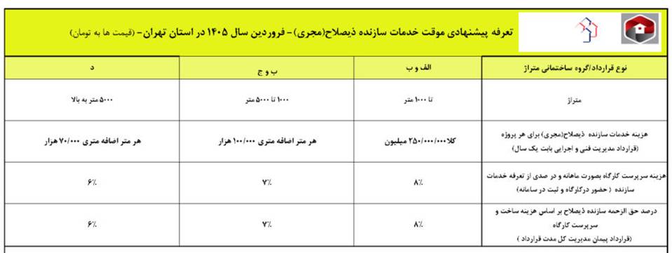 محاسبه اجرا