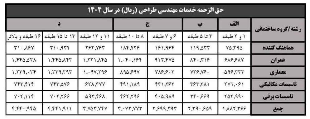 محاسبه طراحی معماری
