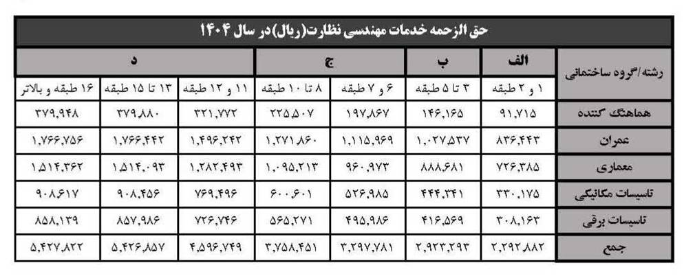 محاسبه نظارت