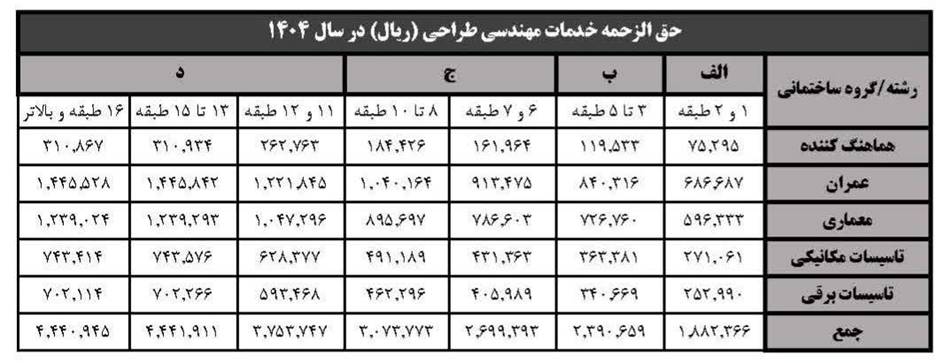جدول تعرفه 3