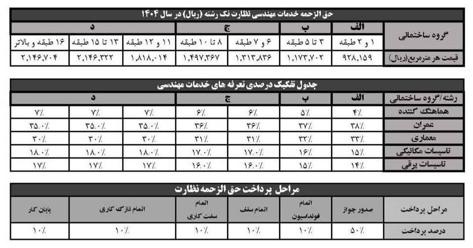 جدول تعرفه مهندسی 2