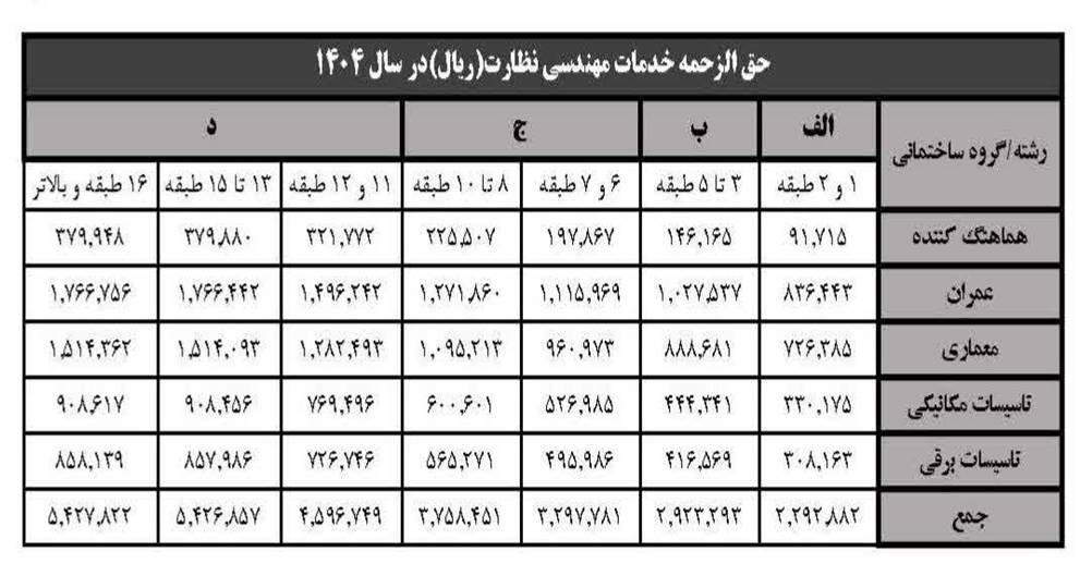 جدول تعرفه مهندسی 1